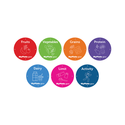 MyPlate.gov Signs | AmTab | Modern Popular Fun