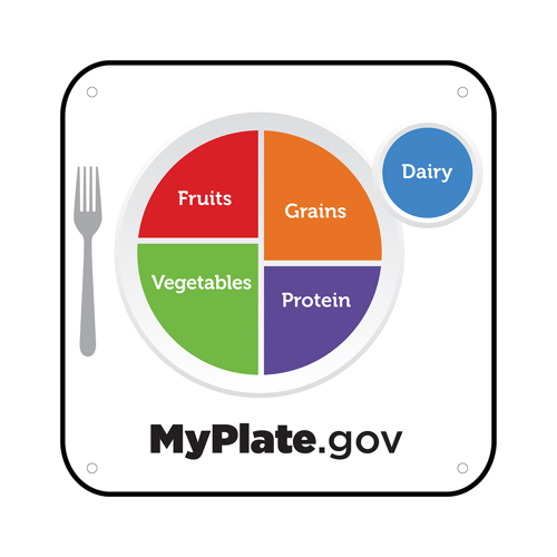 MyPlate.gov Signs | AmTab | Modern Popular Fun